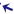 Wind from ESE