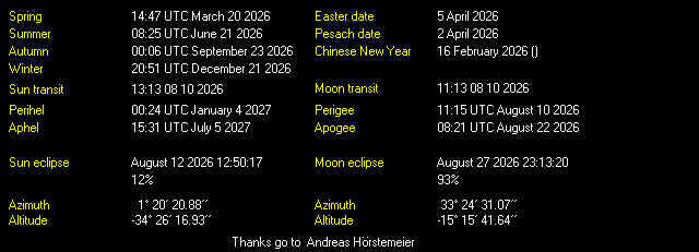 Additional Moon facts from Weather-Display